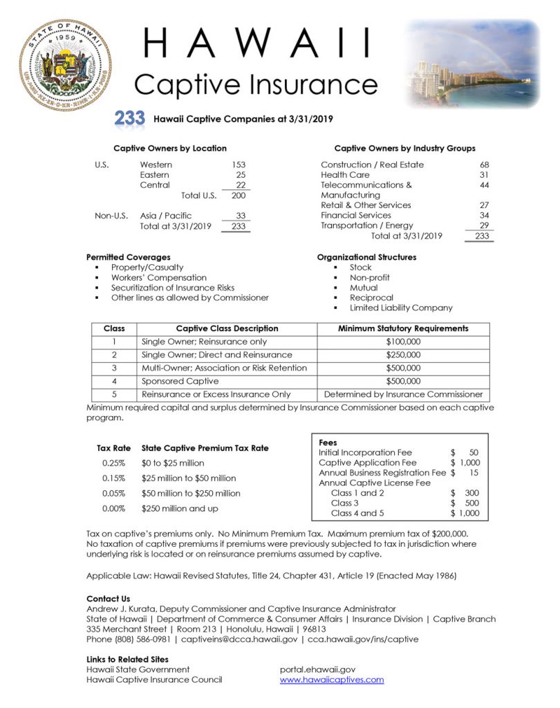 Hawaii Statistics Hawaii Captives Insurance Council