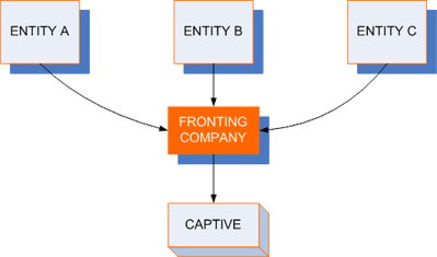 Reinsurance Captives Diagram