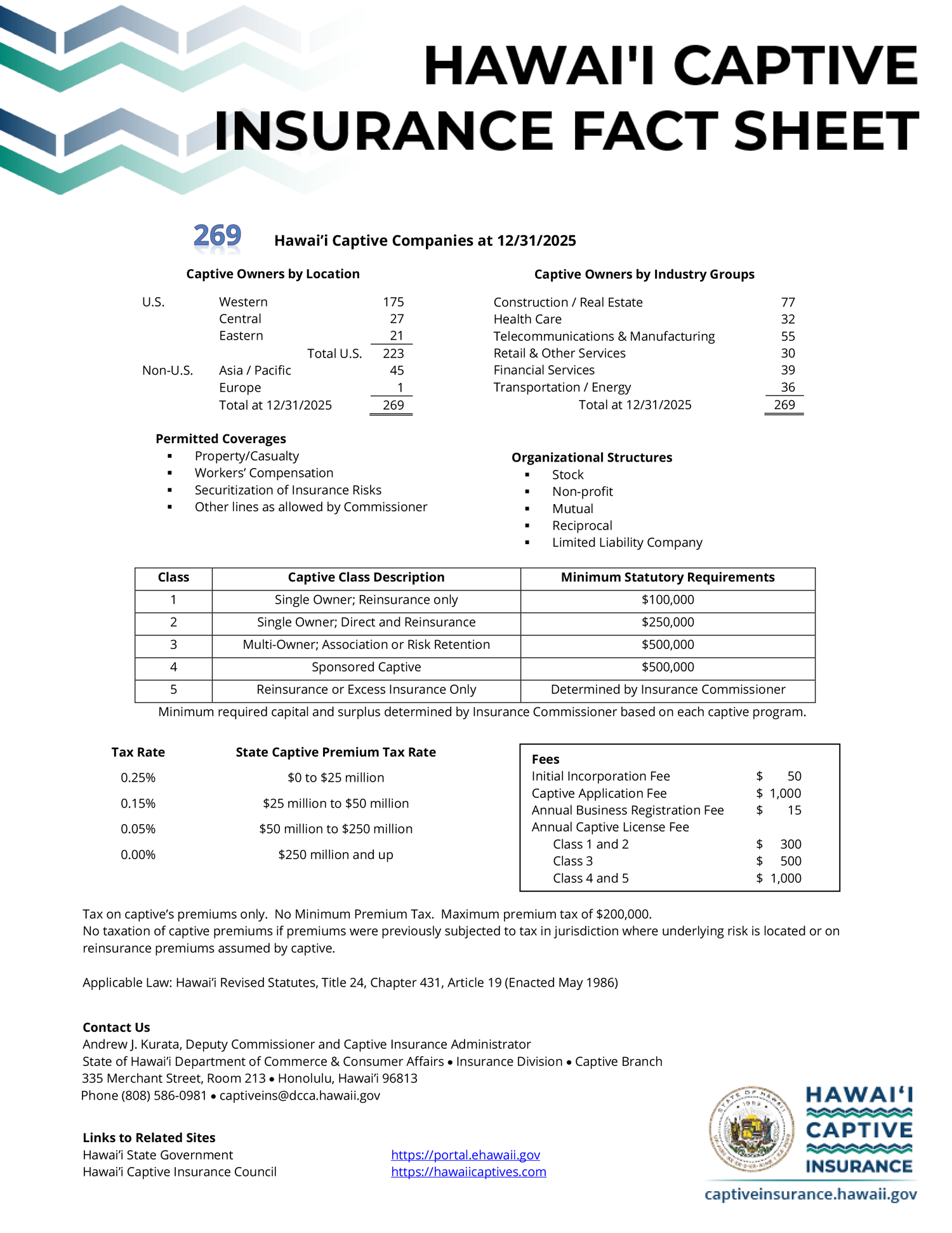 12.31.2025 Statistics at a glance