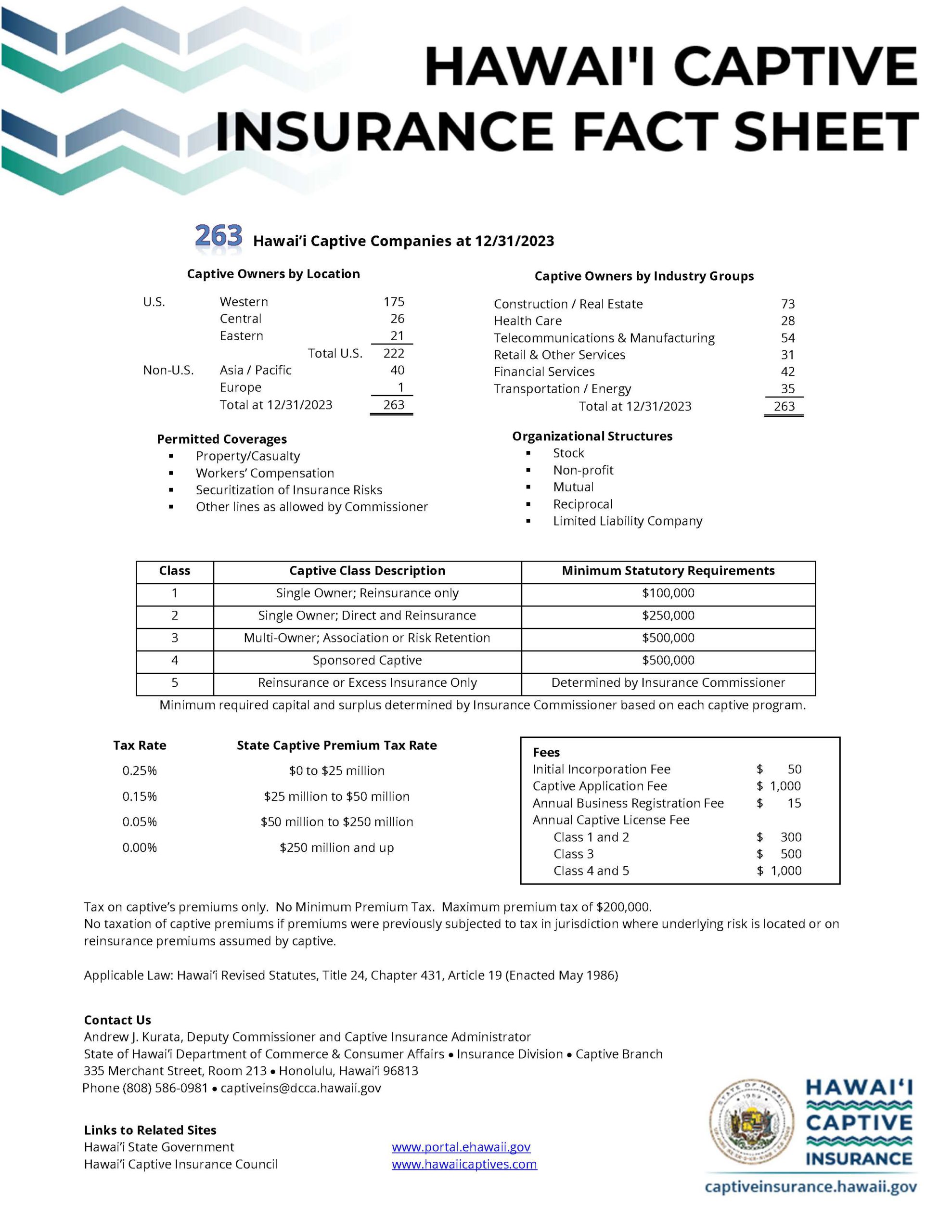 Hawaii Statistics Hawaii Captives Insurance Council